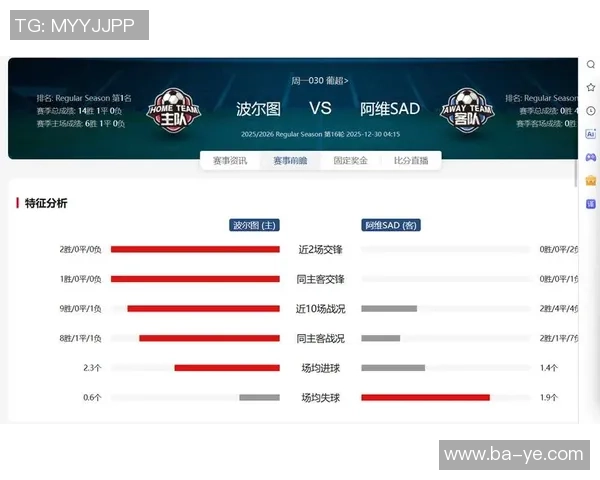 足球预测专家深度分析阿维斯对阵波尔图的比赛前景与战术解析