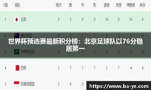 世界杯预选赛最新积分榜：北京足球队以76分稳居第一