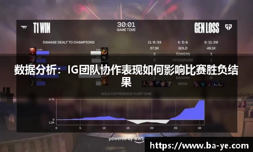 数据分析：IG团队协作表现如何影响比赛胜负结果